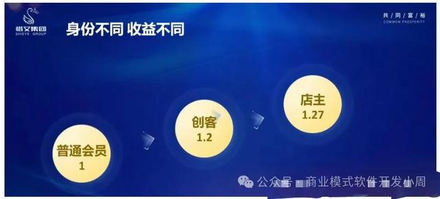 消费就能赚钱？日收益最低1%？又一返利商城浮出水面-5.jpg