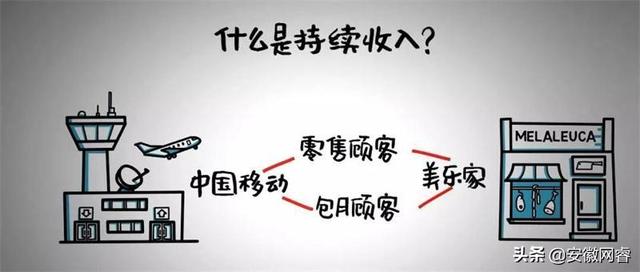 副业辅导员曾锐炎｜你知道持续收入吗？跟大家谈持续收入这个话题-9.jpg