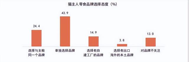 《2024年中国宠物零食消费报告》出炉：宠物零食15大消费趋势-4.jpg