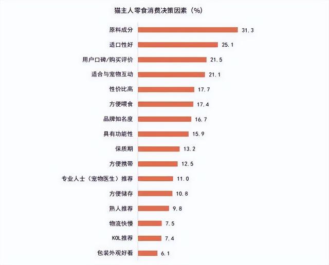 《2024年中国宠物零食消费报告》出炉：宠物零食15大消费趋势-3.jpg