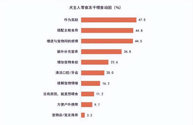 《2024年中国宠物零食消费报告》出炉：宠物零食15大消费趋势-12.jpg