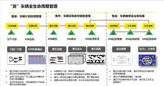 数字化转型下，汽车经销商如何管理风险应对？-5.jpg