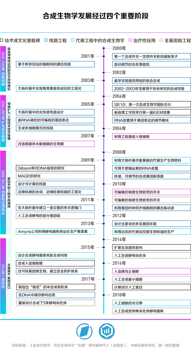 合生万物，重塑未来——第一财经《未来产业系列白皮书丨合成生物篇》发布-2.jpg