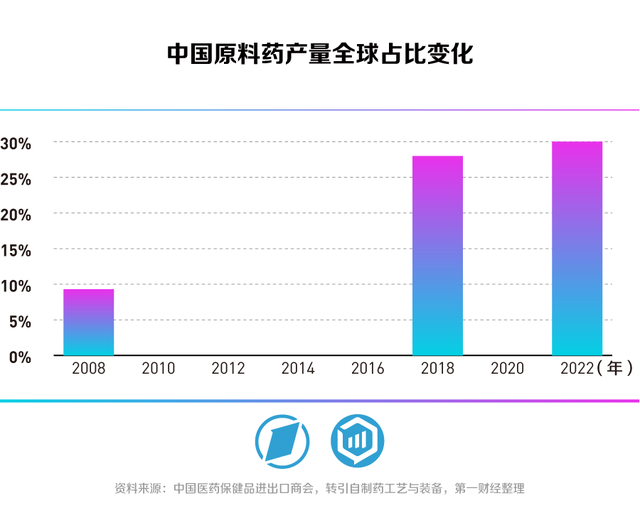 合生万物，重塑未来——第一财经《未来产业系列白皮书丨合成生物篇》发布-5.jpg