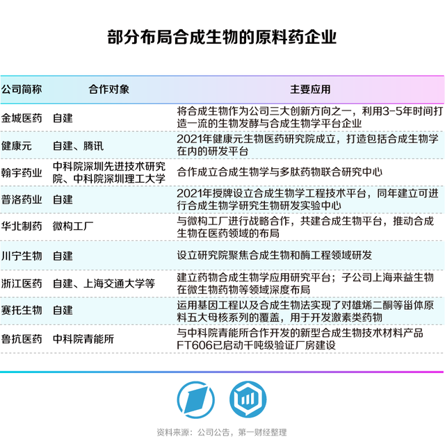 合生万物，重塑未来——第一财经《未来产业系列白皮书丨合成生物篇》发布-7.jpg