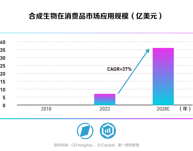 合生万物，重塑未来——第一财经《未来产业系列白皮书丨合成生物篇》发布-9.jpg