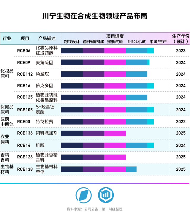 合生万物，重塑未来——第一财经《未来产业系列白皮书丨合成生物篇》发布-8.jpg