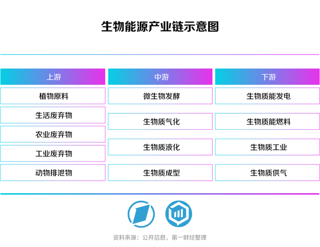 合生万物，重塑未来——第一财经《未来产业系列白皮书丨合成生物篇》发布-23.jpg