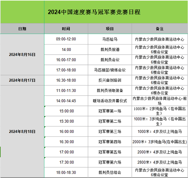 总奖金达120万，2024年中国速度赛马冠军赛（呼和浩特站）即将开跑！-3.jpg