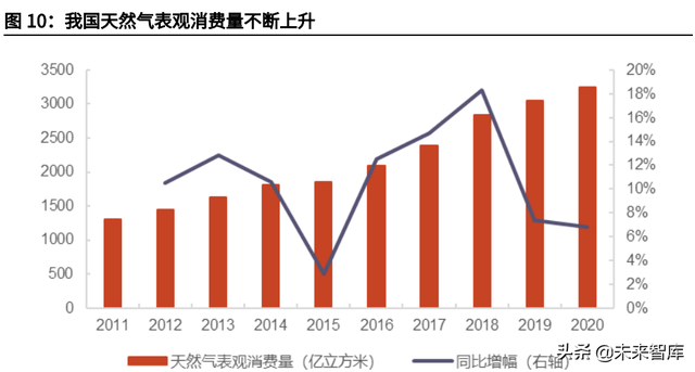 天然气行业深度报告：碳中和加速能源转型，未来发展空间广阔-4.jpg