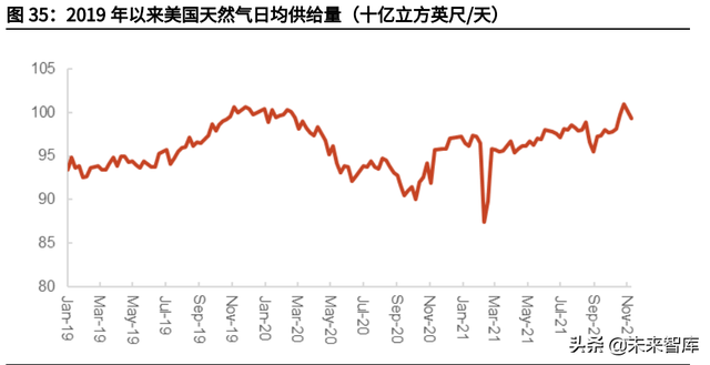 天然气行业深度报告：碳中和加速能源转型，未来发展空间广阔-14.jpg