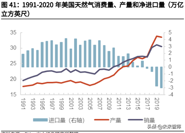 天然气行业深度报告：碳中和加速能源转型，未来发展空间广阔-16.jpg