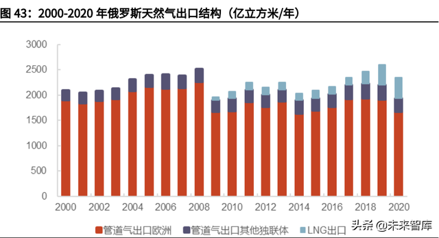 天然气行业深度报告：碳中和加速能源转型，未来发展空间广阔-17.jpg