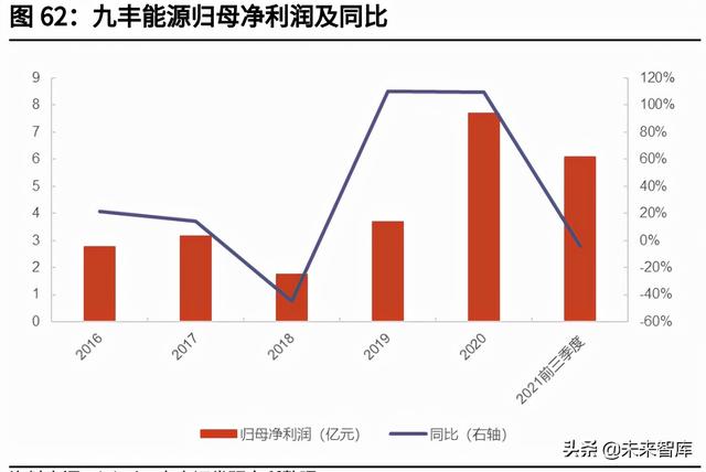 天然气行业深度报告：碳中和加速能源转型，未来发展空间广阔-26.jpg