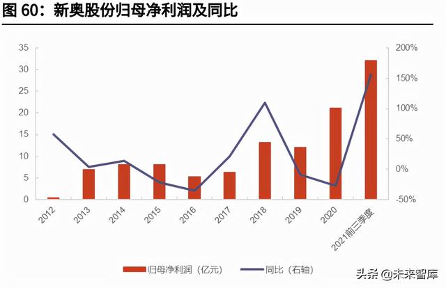 天然气行业深度报告：碳中和加速能源转型，未来发展空间广阔-25.jpg