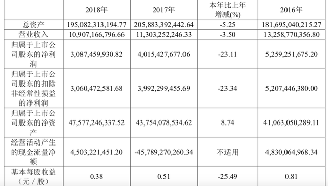 【深度】5个月疯涨5倍的中信建投，距离券商第一梯队还有多远？-1.jpg