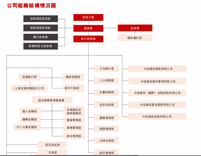 【深度】5个月疯涨5倍的中信建投，距离券商第一梯队还有多远？-3.jpg