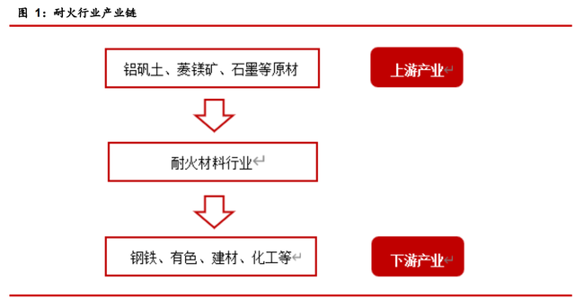 碳中和如何推动耐材行业绿色低碳发展-2.jpg