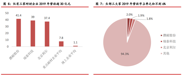 碳中和如何推动耐材行业绿色低碳发展-6.jpg