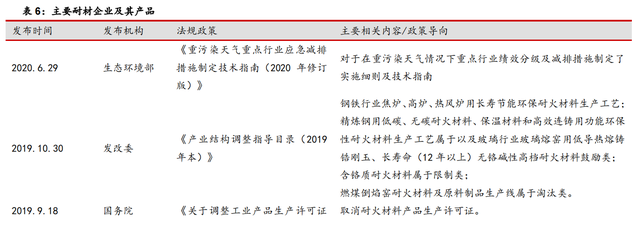 碳中和如何推动耐材行业绿色低碳发展-10.jpg