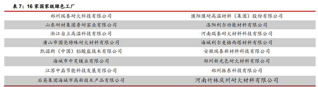 碳中和如何推动耐材行业绿色低碳发展-13.jpg