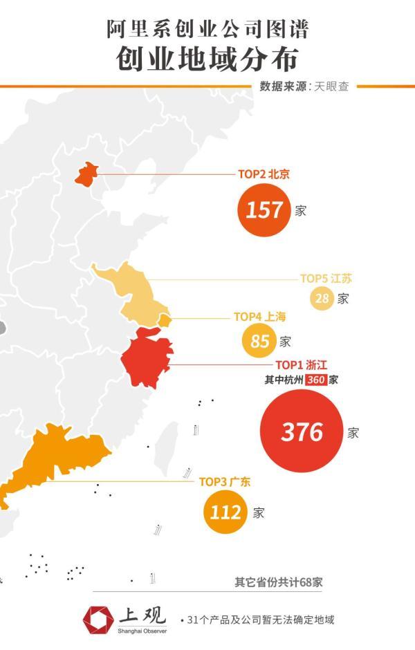 阿里离职员工里的创业者：85后最多，最小上市企业老总31岁-2.jpg