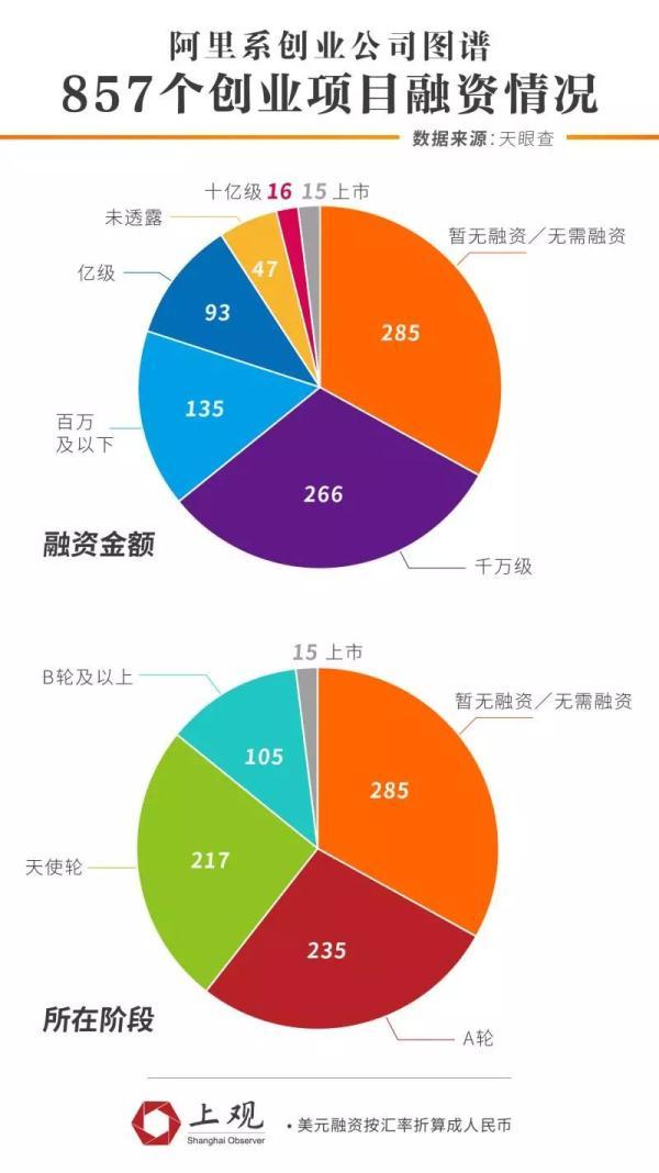 阿里离职员工里的创业者：85后最多，最小上市企业老总31岁-5.jpg