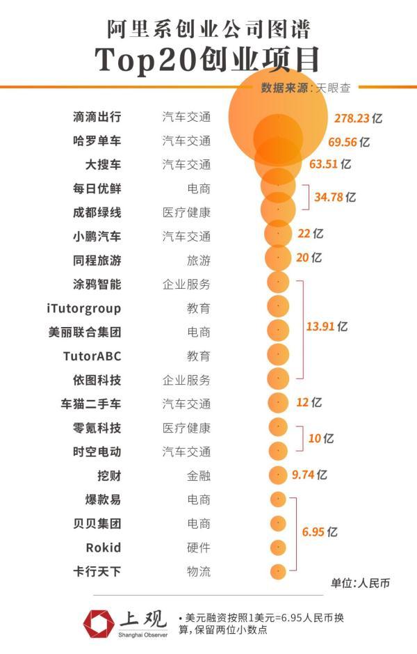 阿里离职员工里的创业者：85后最多，最小上市企业老总31岁-8.jpg