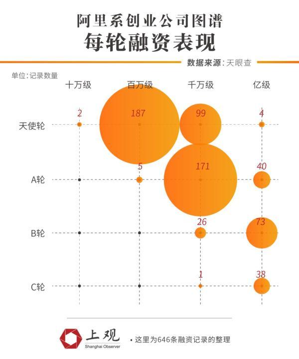 阿里离职员工里的创业者：85后最多，最小上市企业老总31岁-6.jpg