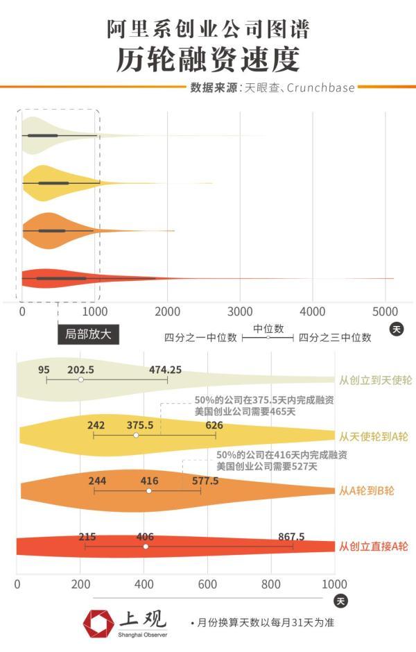 阿里离职员工里的创业者：85后最多，最小上市企业老总31岁-7.jpg