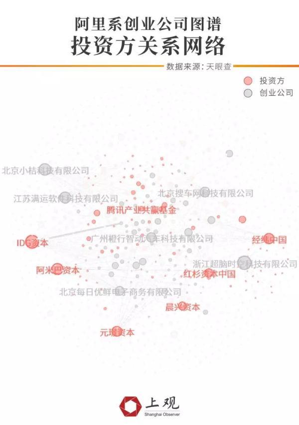 阿里离职员工里的创业者：85后最多，最小上市企业老总31岁-10.jpg