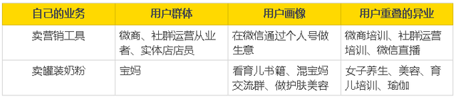 轻松上手的朋友圈互推涨粉技巧（文末有福利）-5.jpg