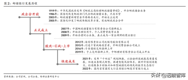 为何是邮储银行？一起来看看：零售转型下的“大象起舞”-2.jpg