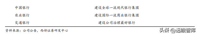 为何是邮储银行？一起来看看：零售转型下的“大象起舞”-4.jpg