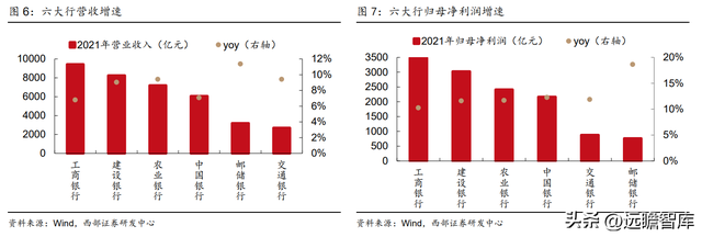 为何是邮储银行？一起来看看：零售转型下的“大象起舞”-7.jpg