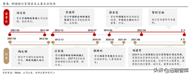 为何是邮储银行？一起来看看：零售转型下的“大象起舞”-8.jpg