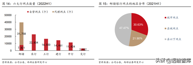 为何是邮储银行？一起来看看：零售转型下的“大象起舞”-14.jpg