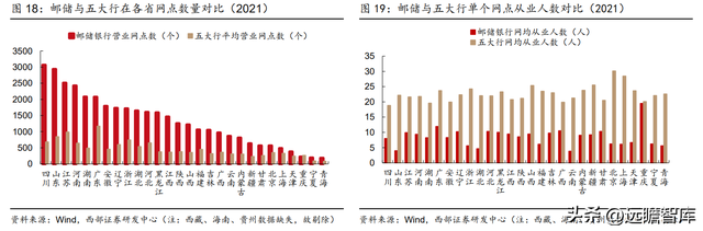 为何是邮储银行？一起来看看：零售转型下的“大象起舞”-16.jpg