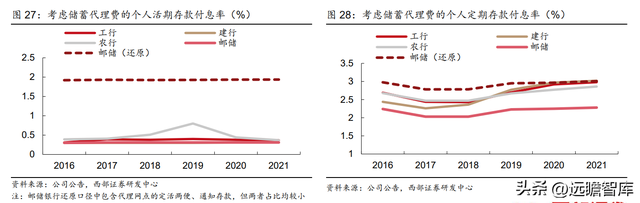 为何是邮储银行？一起来看看：零售转型下的“大象起舞”-21.jpg