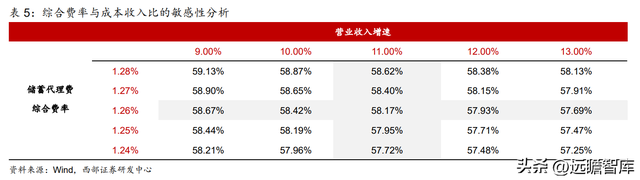 为何是邮储银行？一起来看看：零售转型下的“大象起舞”-23.jpg