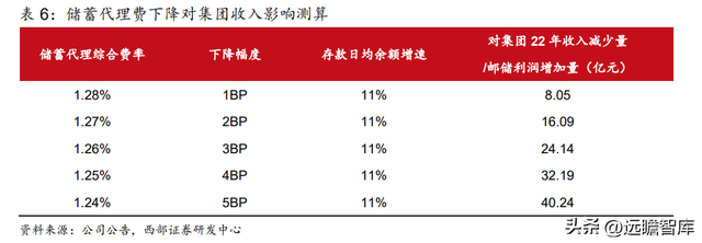 为何是邮储银行？一起来看看：零售转型下的“大象起舞”-24.jpg