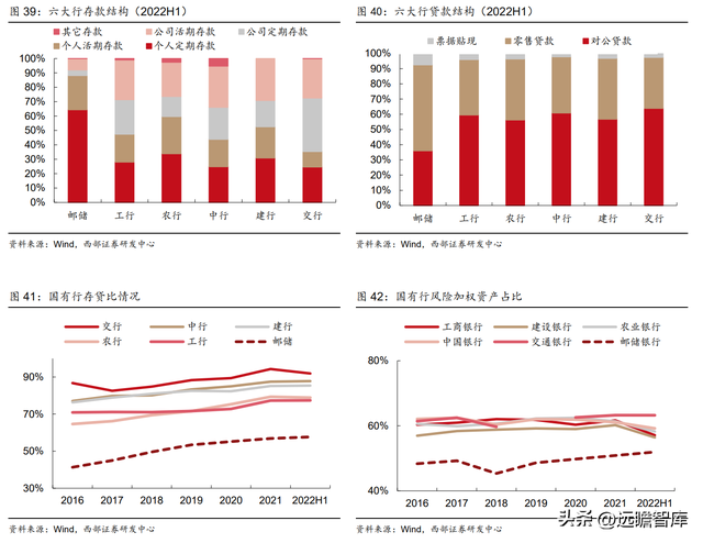 为何是邮储银行？一起来看看：零售转型下的“大象起舞”-32.jpg