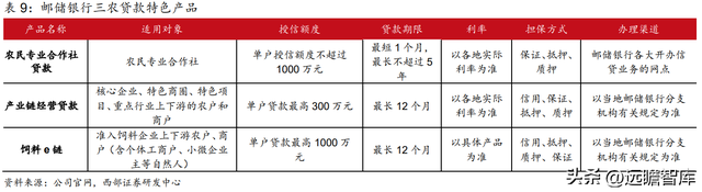 为何是邮储银行？一起来看看：零售转型下的“大象起舞”-36.jpg