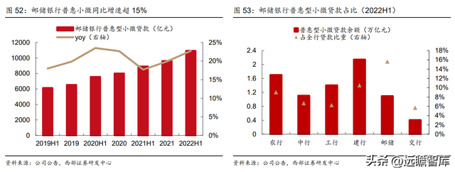 为何是邮储银行？一起来看看：零售转型下的“大象起舞”-39.jpg