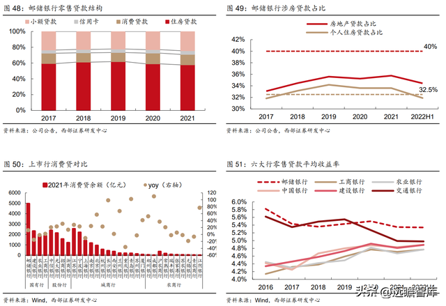 为何是邮储银行？一起来看看：零售转型下的“大象起舞”-38.jpg