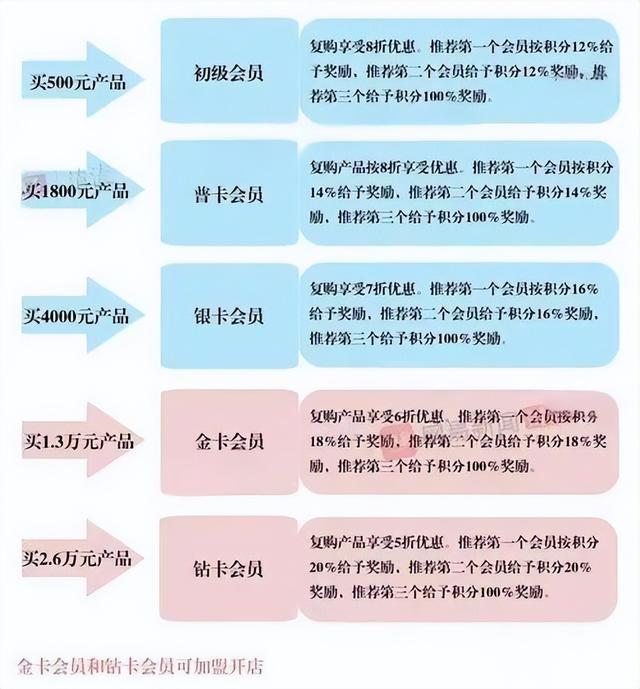 彻底翻车！曾年入78亿元，央视力推的老牌国货，如今因传销被逮捕-12.jpg