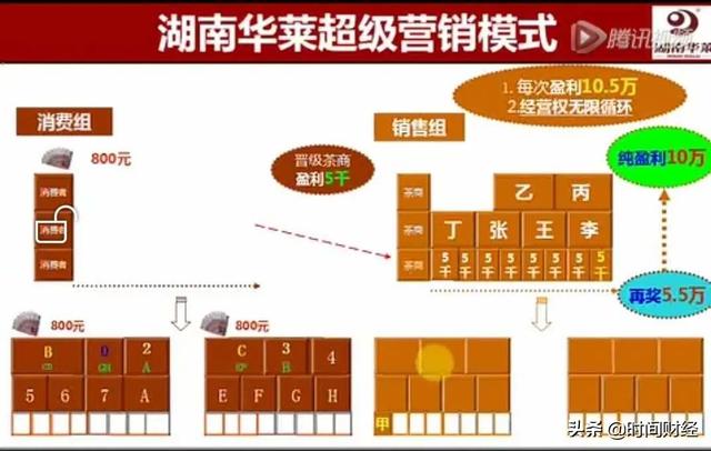 被人民日报多次点名的“湖南华莱” 涉传销9年蹊跷不倒的幕后-3.jpg