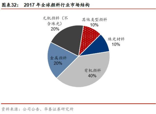 材料行业隐形冠军——坤彩科技-6.jpg