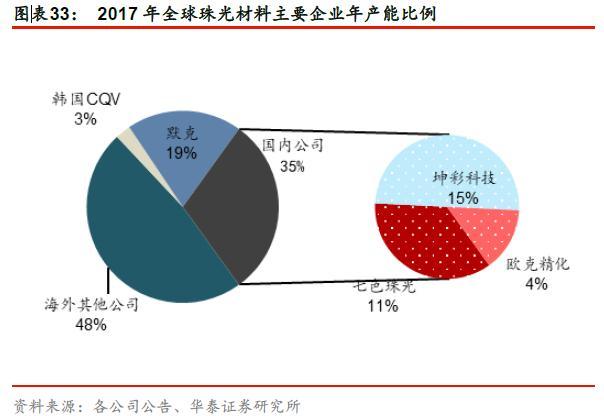 材料行业隐形冠军——坤彩科技-10.jpg