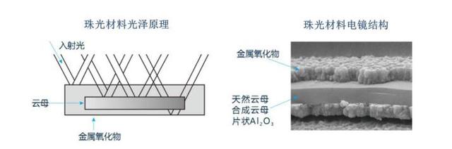 材料行业隐形冠军——坤彩科技-16.jpg